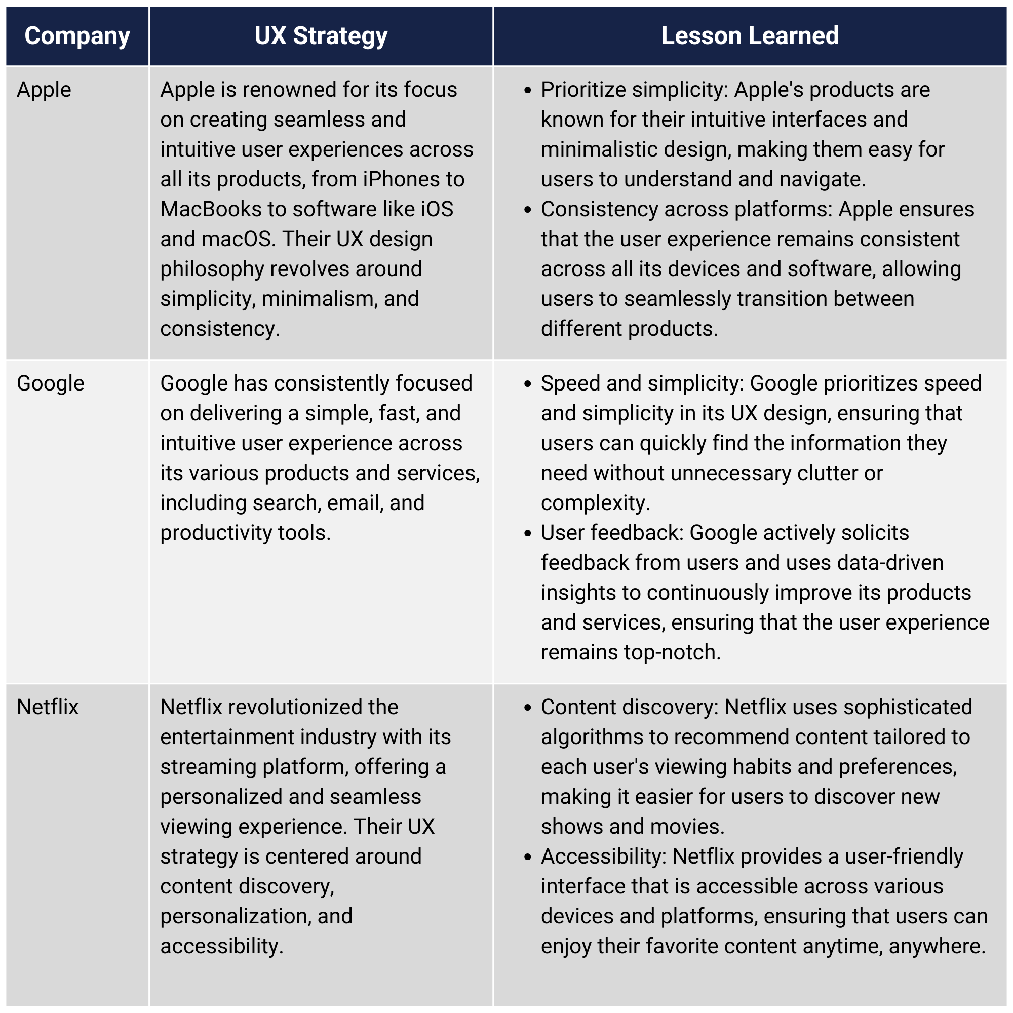Successful Story of Companies that used User Experience Strategy